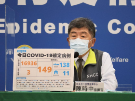 本土逾1.6萬、3死！6旬男打1劑發病隔天即病逝...雙北陽性率超高，陳時中：會再增設篩檢站